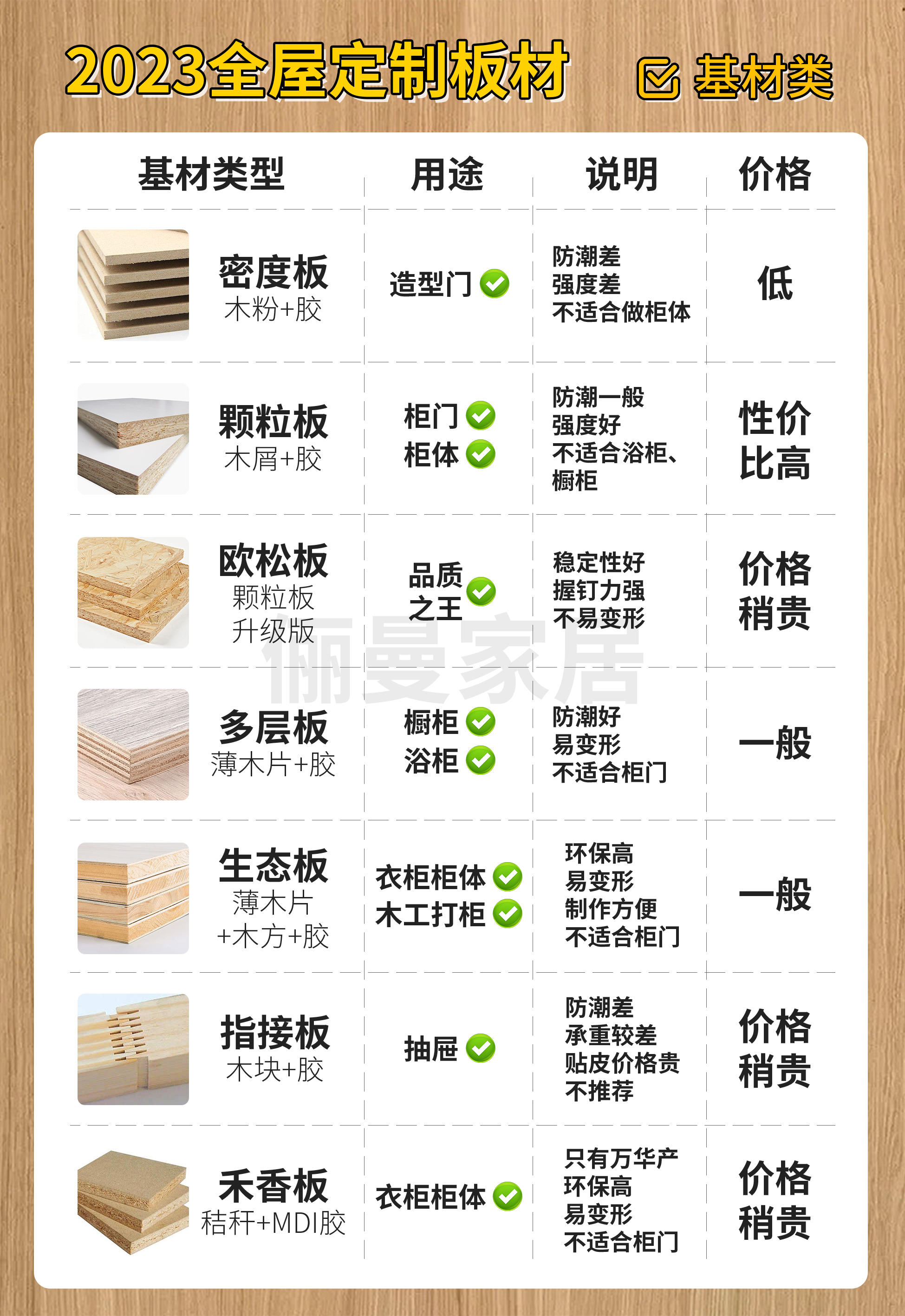 俪曼丨2023全屋定制板材科普(图1)